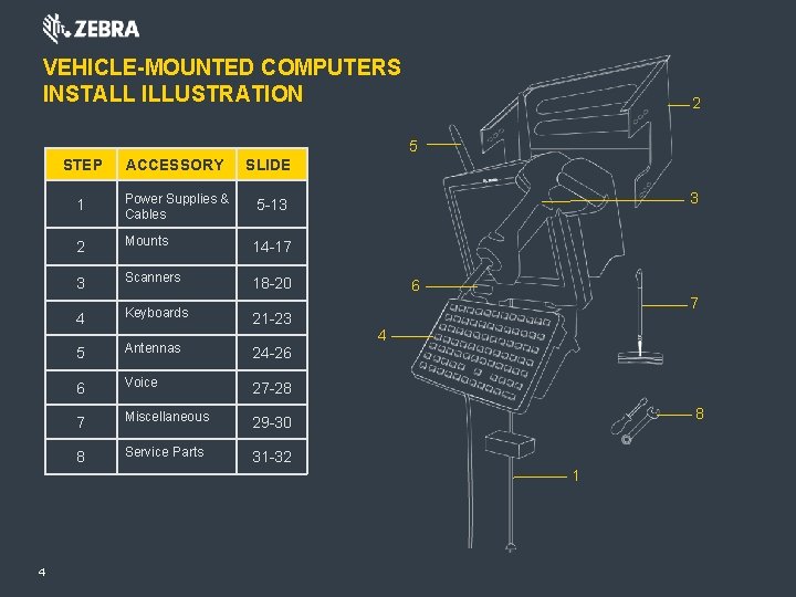 VEHICLE-MOUNTED COMPUTERS INSTALL ILLUSTRATION 2 5 STEP ACCESSORY SLIDE 1 Power Supplies & Cables VEHICLE-MOUNTED COMPUTERS INSTALL ILLUSTRATION 2 5 STEP ACCESSORY SLIDE 1 Power Supplies & Cables