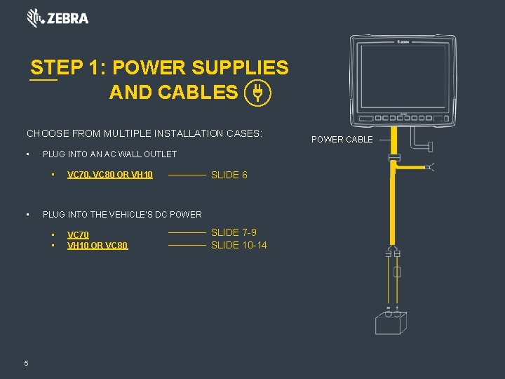 STEP 1: POWER SUPPLIES AND CABLES CHOOSE FROM MULTIPLE INSTALLATION CASES: • PLUG INTO STEP 1: POWER SUPPLIES AND CABLES CHOOSE FROM MULTIPLE INSTALLATION CASES: • PLUG INTO