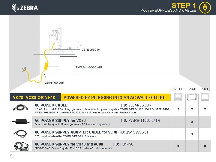 STEP 1 POWER SUPPLIES AND CABLES 25 -159550 -01 PWRS-14000 -241 R 23844 -00 STEP 1 POWER SUPPLIES AND CABLES 25 -159550 -01 PWRS-14000 -241 R 23844 -00