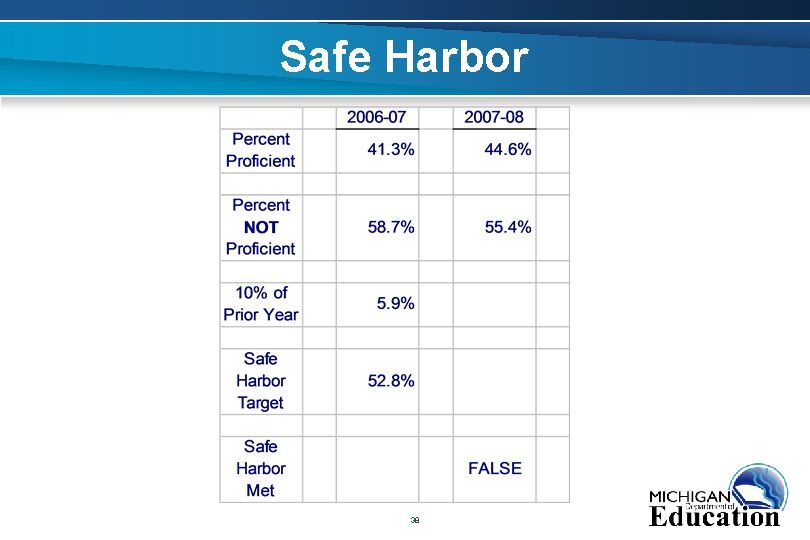 Safe Harbor 38 