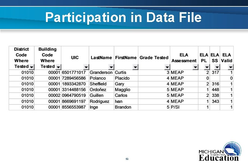 Participation in Data File 50 