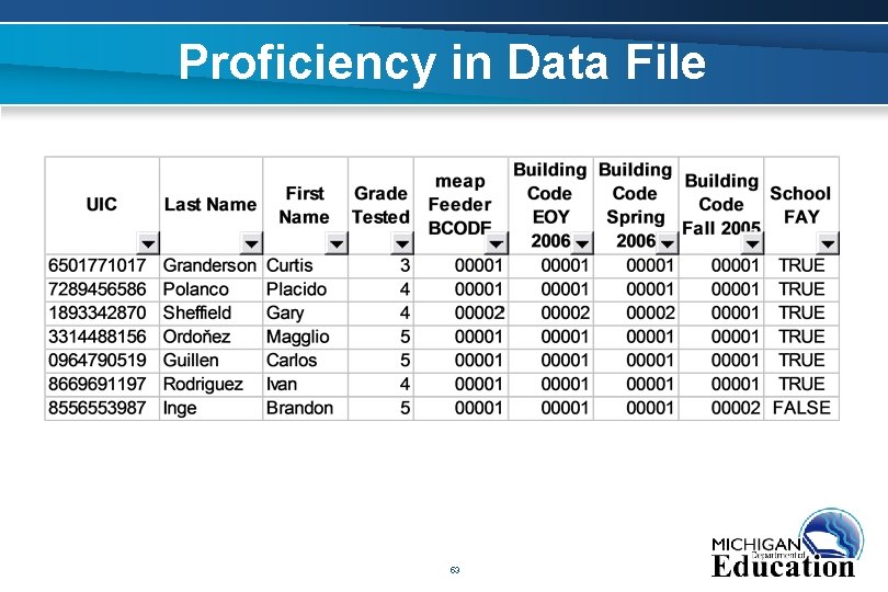 Proficiency in Data File 53 