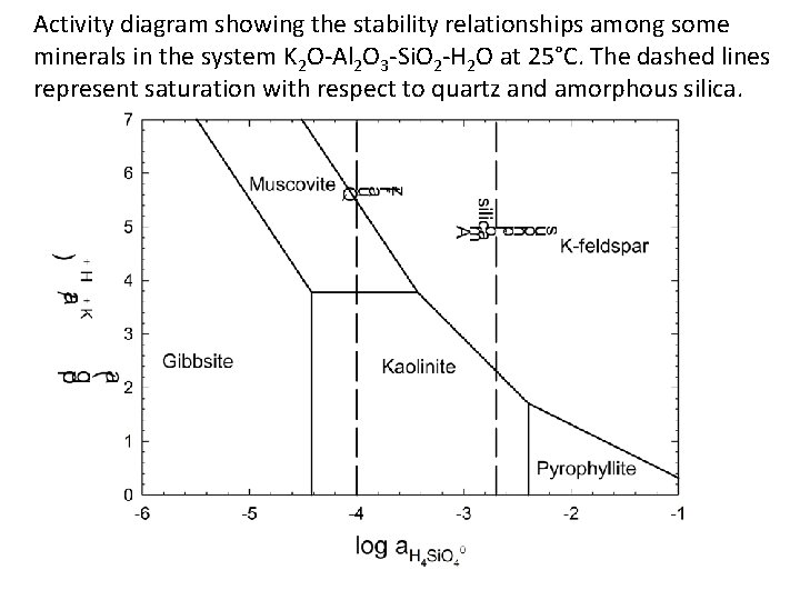 Activity diagram showing the stability relationships among some minerals in the system K 2