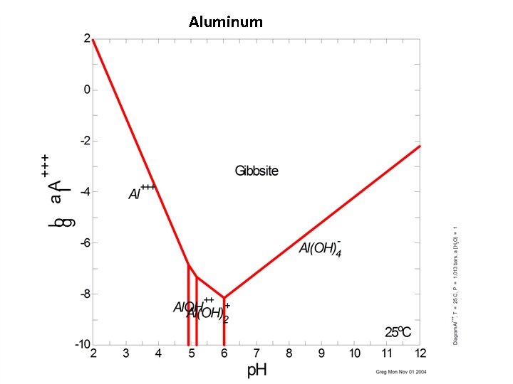 Aluminum 