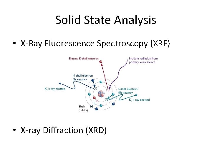 Solid State Analysis • X-Ray Fluorescence Spectroscopy (XRF) • X-ray Diffraction (XRD) 