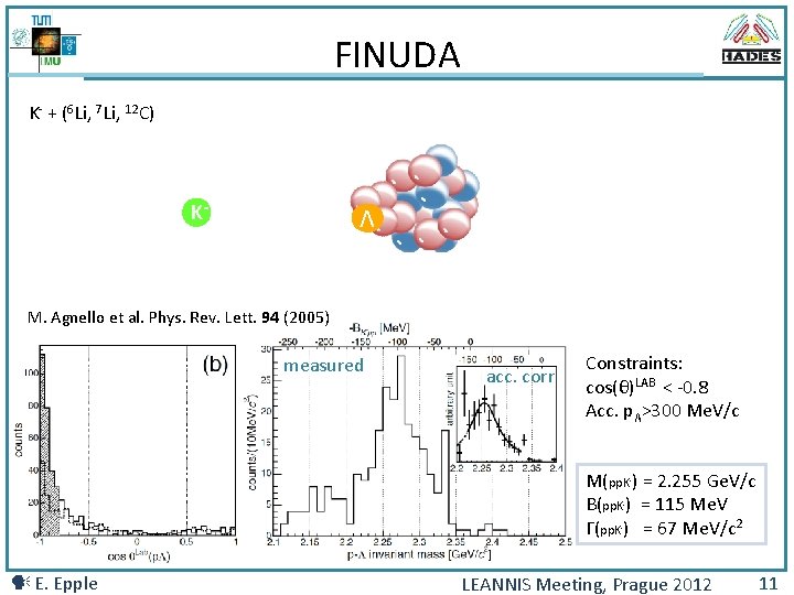 FINUDA K- + (6 Li, 7 Li, 12 C) K- Λ M. Agnello et