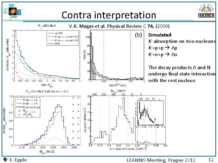 Contra interpretation V. K. Magas et al. Physical Review C 74, (2006) Simulated K-