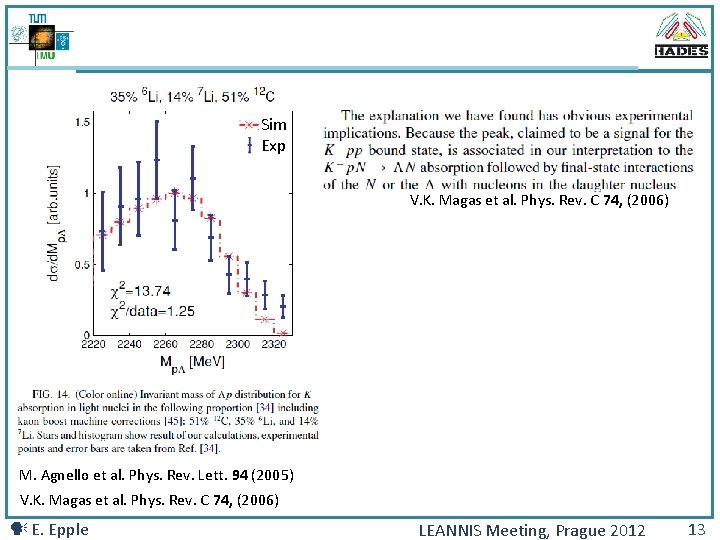 Sim Exp V. K. Magas et al. Phys. Rev. C 74, (2006) M. Agnello