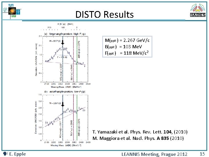 DISTO Results M(pp. K-) = 2. 267 Ge. V/c B(pp. K-) = 103 Me.