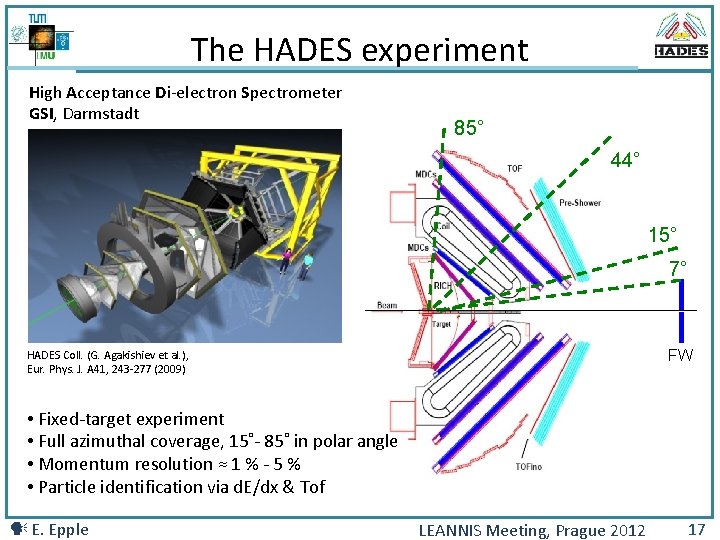The HADES experiment High Acceptance Di-electron Spectrometer GSI, Darmstadt 85° 44° 15° 7° FW