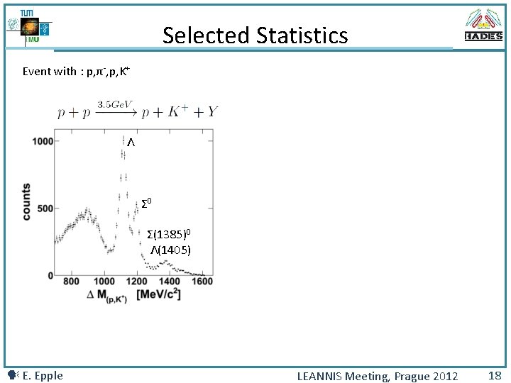 Selected Statistics Event with : p, π-, p, K+ Λ Σ 0 Σ(1385)0 Λ(1405)