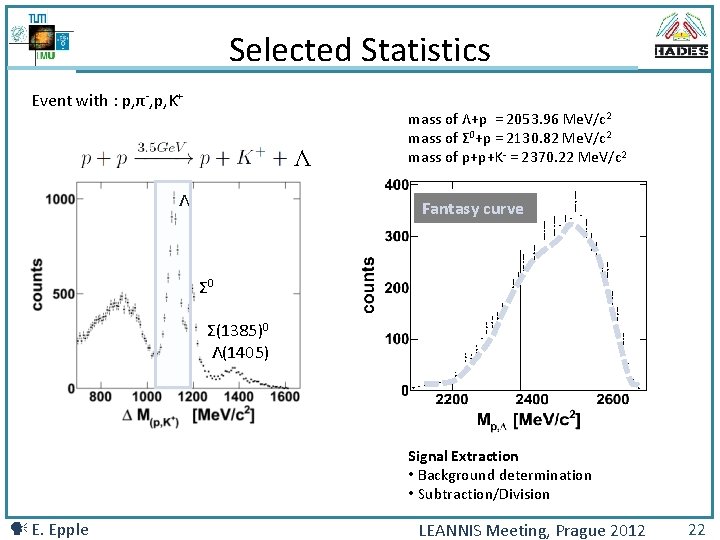 Selected Statistics Event with : p, π-, p, K+ Λ Λ mass of Λ+p