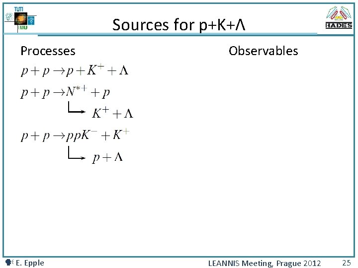 Sources for p+K+Λ Processes E. Epple Observables LEANNIS Meeting, Prague 2012 25 