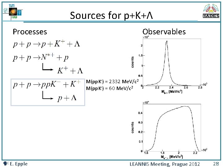 Sources for p+K+Λ Processes Observables M(pp. K-) = 2332 Me. V/c 2 M(pp. K-)