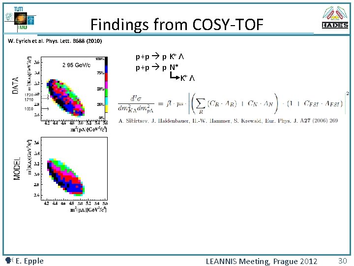 Findings from COSY-TOF W. Eyrich et al. Phys. Lett. B 688 (2010) p+p p