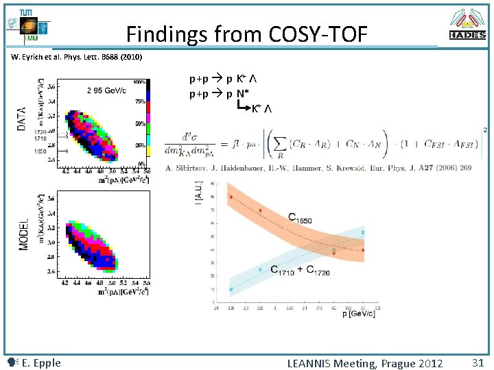 Findings from COSY-TOF W. Eyrich et al. Phys. Lett. B 688 (2010) p+p p