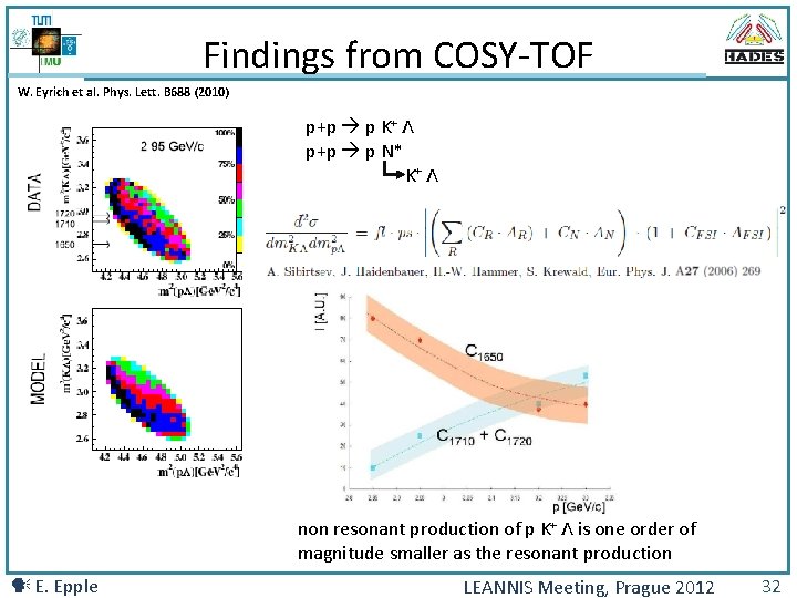 Findings from COSY-TOF W. Eyrich et al. Phys. Lett. B 688 (2010) p+p p