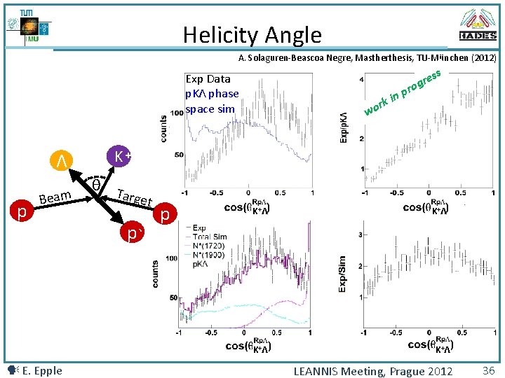 Helicity Angle A. Solaguren-Beascoa Negre, Mastherthesis, TU-München (2012) s Exp Data p. KΛ phase