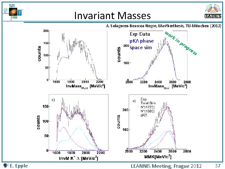 Invariant Masses A. Solaguren-Beascoa Negre, Mastherthesis, TU-München (2012) Exp Data p. KΛ phase space