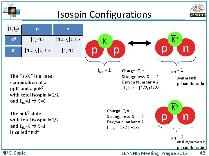 Isospin Configurations |I , IZ> p n K 0 |1, +1> |1, 0>, |0,