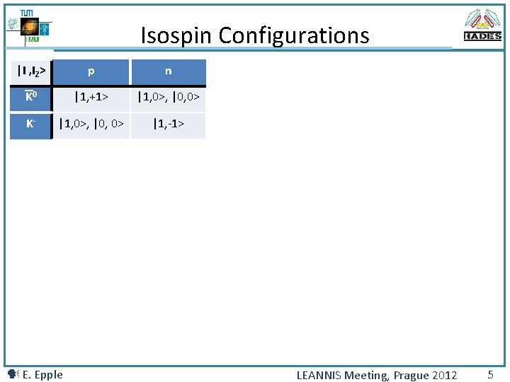 Isospin Configurations |I , IZ> p n K 0 |1, +1> |1, 0>, |0,