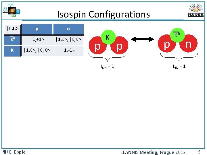 Isospin Configurations |I , IZ> p n K 0 |1, +1> |1, 0>, |0,