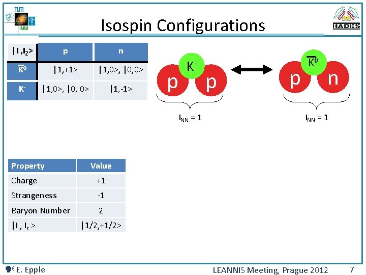 Isospin Configurations |I , IZ> p n K 0 |1, +1> |1, 0>, |0,