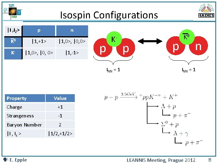 Isospin Configurations |I , IZ> p n K 0 |1, +1> |1, 0>, |0,