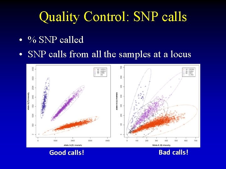 Quality Control: SNP calls • % SNP called • SNP calls from all the