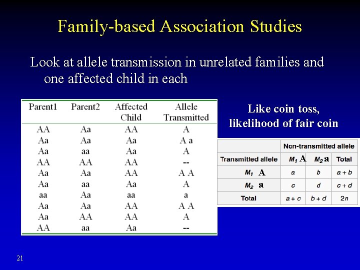 Family-based Association Studies Look at allele transmission in unrelated families and one affected child