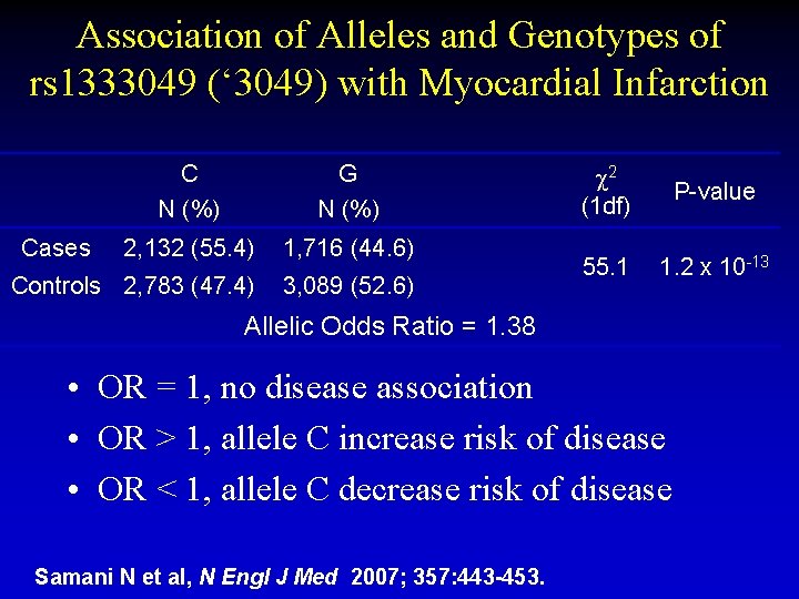 Association of Alleles and Genotypes of rs 1333049 (‘ 3049) with Myocardial Infarction C