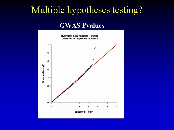 Multiple hypotheses testing? GWAS Pvalues 