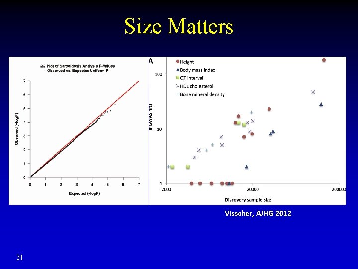 Size Matters Visscher, AJHG 2012 31 