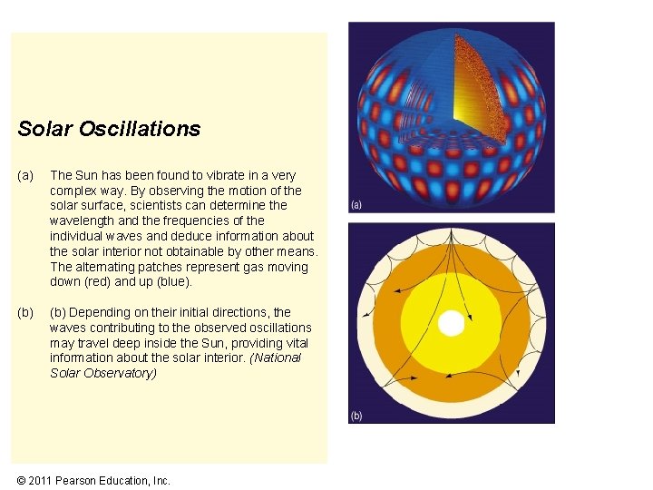 Solar Oscillations (a) The Sun has been found to vibrate in a very complex