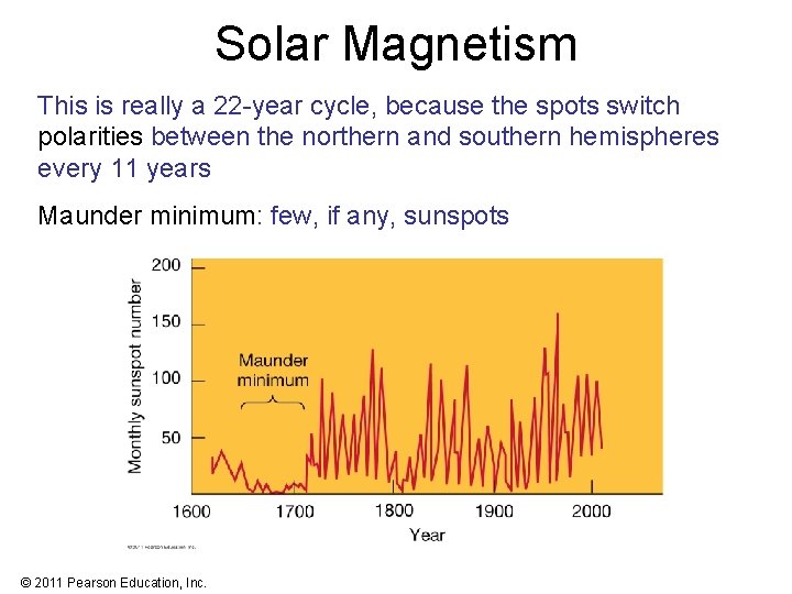 Solar Magnetism This is really a 22 -year cycle, because the spots switch polarities