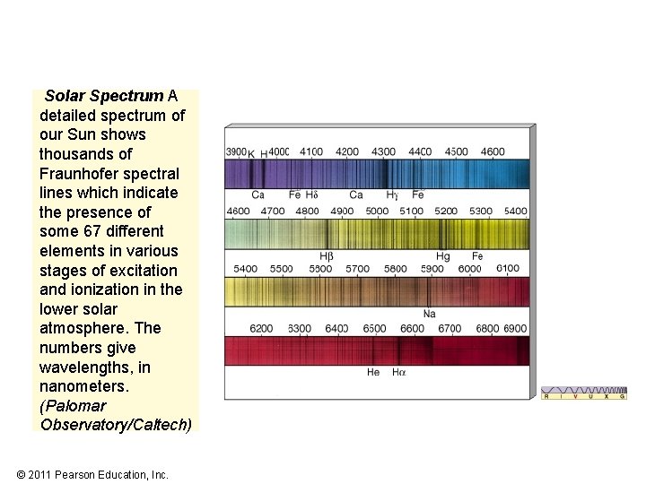  Solar Spectrum A detailed spectrum of our Sun shows thousands of Fraunhofer spectral