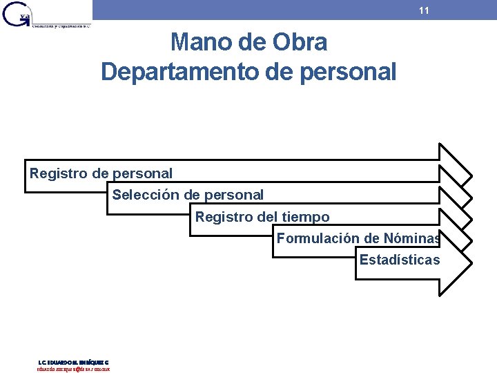 11 Mano de Obra Departamento de personal Registro de personal Selección de personal Registro 11 Mano de Obra Departamento de personal Registro de personal Selección de personal Registro