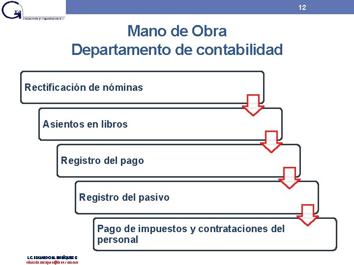 12 Mano de Obra Departamento de contabilidad Rectificación de nóminas Asientos en libros Registro 12 Mano de Obra Departamento de contabilidad Rectificación de nóminas Asientos en libros Registro