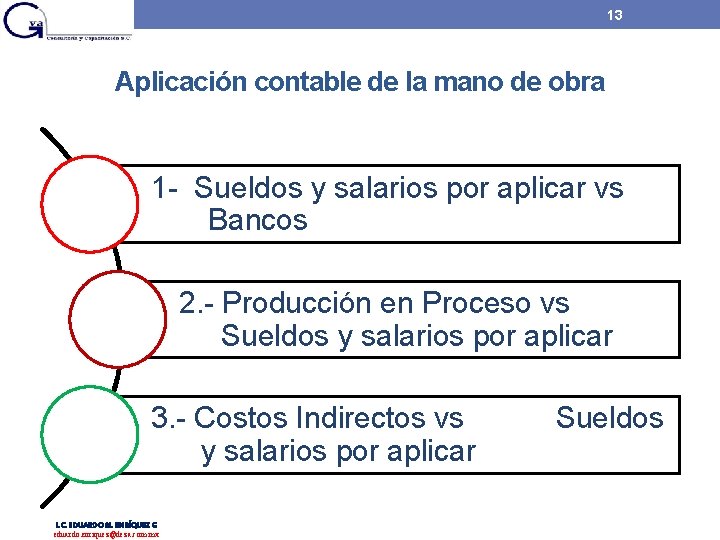 13 Aplicación contable de la mano de obra 1 - Sueldos y salarios por 13 Aplicación contable de la mano de obra 1 - Sueldos y salarios por