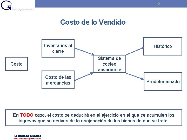 2 Costo de lo Vendido Inventarios al cierre Histórico Sistema de costeo absorbente Costo 2 Costo de lo Vendido Inventarios al cierre Histórico Sistema de costeo absorbente Costo