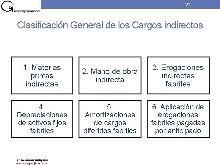 31 Clasificación General de los Cargos indirectos 1. Materias primas indirectas 2. Mano de 31 Clasificación General de los Cargos indirectos 1. Materias primas indirectas 2. Mano de