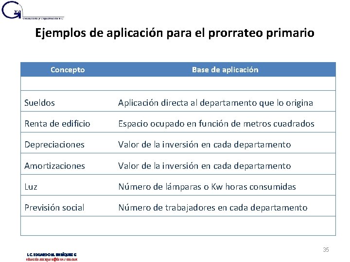 Ejemplos de aplicación para el prorrateo primario Concepto Base de aplicación Sueldos Aplicación directa Ejemplos de aplicación para el prorrateo primario Concepto Base de aplicación Sueldos Aplicación directa