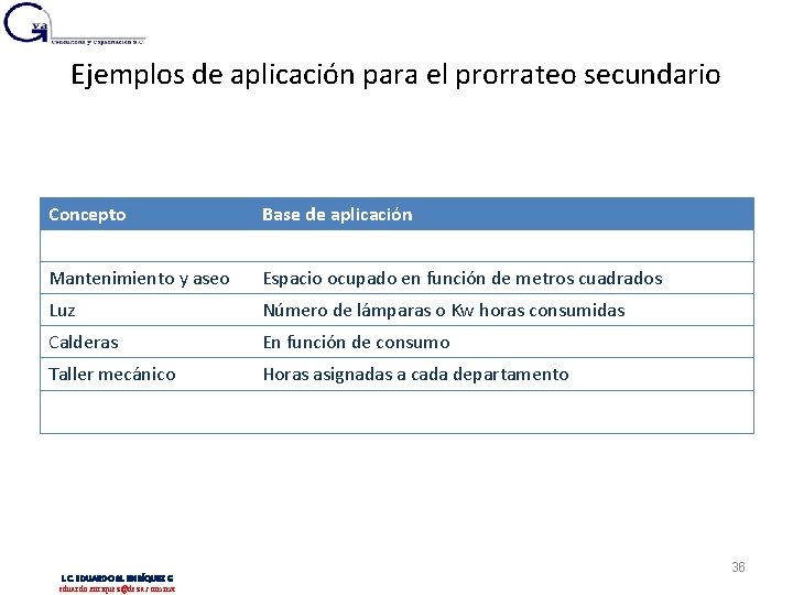 Ejemplos de aplicación para el prorrateo secundario Concepto Base de aplicación Mantenimiento y aseo Ejemplos de aplicación para el prorrateo secundario Concepto Base de aplicación Mantenimiento y aseo