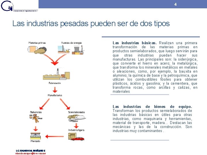 4 Las industrias pesadas pueden ser de dos tipos Las industrias básicas. Realizan una 4 Las industrias pesadas pueden ser de dos tipos Las industrias básicas. Realizan una