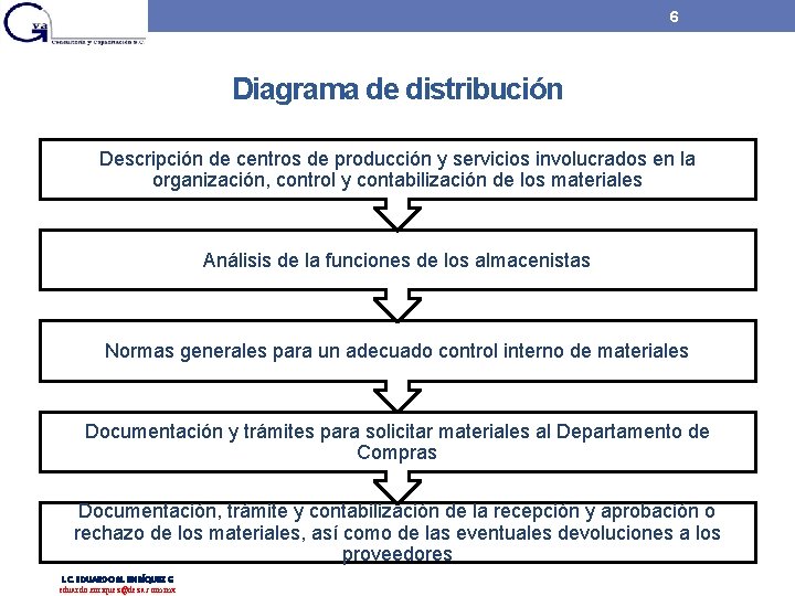 6 Diagrama de distribución Descripción de centros de producción y servicios involucrados en la 6 Diagrama de distribución Descripción de centros de producción y servicios involucrados en la