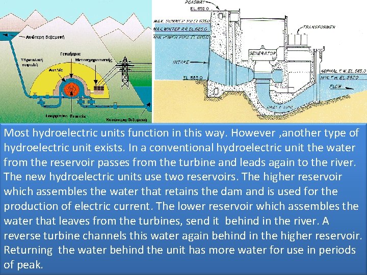 Most hydroelectric units function in this way. However , another type of hydroelectric unit