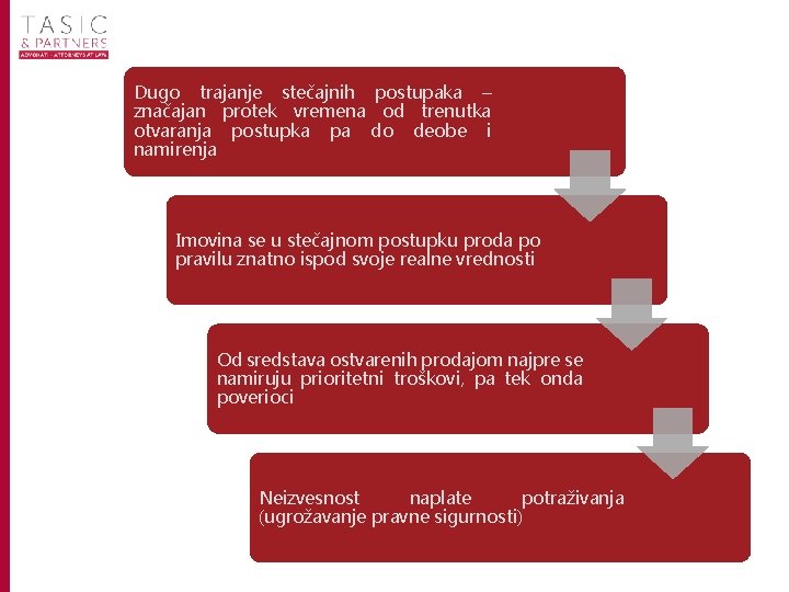 Dugo trajanje stečajnih postupaka – značajan protek vremena od trenutka otvaranja postupka pa do Dugo trajanje stečajnih postupaka – značajan protek vremena od trenutka otvaranja postupka pa do