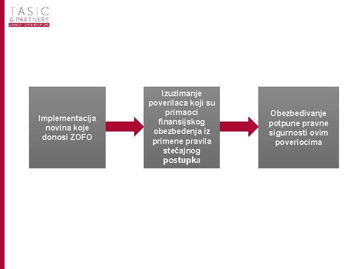 Implementacija novina koje donosi ZOFO Izuzimanje poverilaca koji su primaoci finansijskog obezbeđenja iz primene Implementacija novina koje donosi ZOFO Izuzimanje poverilaca koji su primaoci finansijskog obezbeđenja iz primene