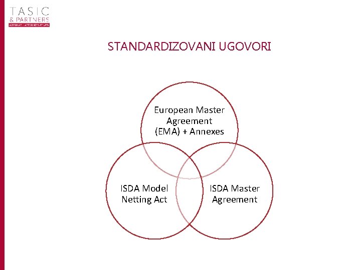 STANDARDIZOVANI UGOVORI European Master Agreement (EMA) + Annexes ISDA Model Netting Act ISDA Master