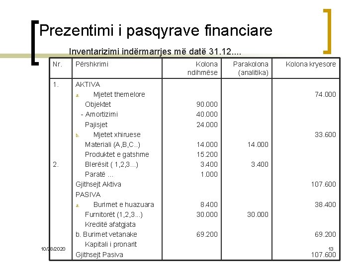 Prezentimi i pasqyrave financiare Inventarizimi indërmarrjes më datë 31. 12. . Nr. Përshkrimi 1.